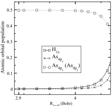 FIG. 4. Mulliken population analysis of the HOMS spinor m j =