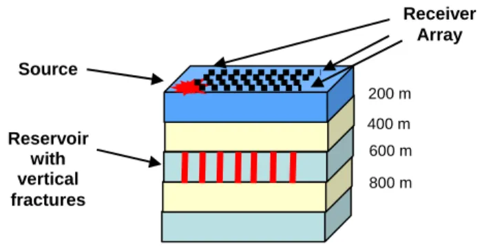 Figure 1. Diagram showing the geometry of the 3D finite difference  model used by Willis et al (2003 and 2004)