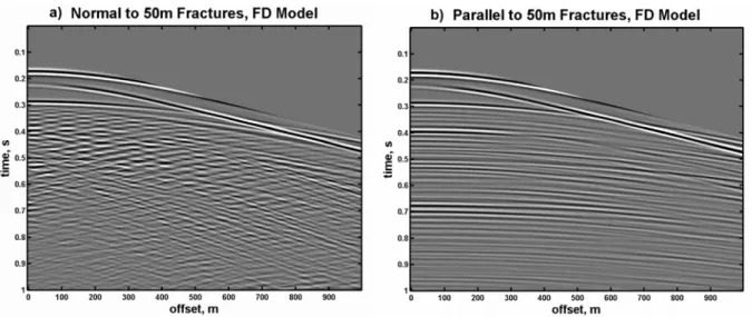 Figure 2. Vertical component of the 3D Finite difference modeling for 50m fracture spacing from Willis et al  (2003 &amp; 2004):  a) shows the shot record acquired normal to the fractures, b) shows the shot record acquired  parallel to the fracture directi
