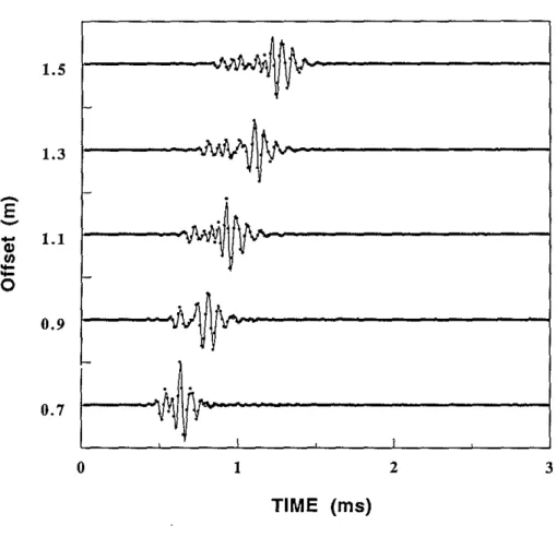 Figure 2: Comparison of the finite difference solutions (solid line) with the discrete wavenumber solutions (dot) in a fluid-filled borehole