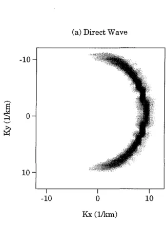 Figure 6: FK plots of synthetic data at frequency 15 Hz. (a) direct arrivals, (b) flat interface reflection, (c) 2-D rough interface reflection, (d) 3-D rough interface reflection.