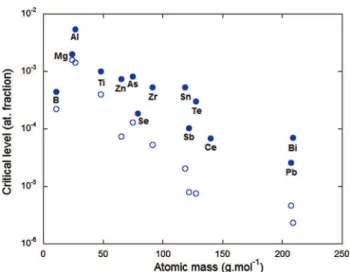 Figure 6. Microstructure observed in the riser of a standard ductile cast iron part (courtesy of AZTERLAN).