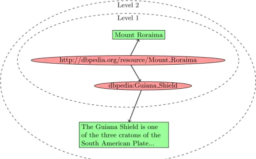 Fig. 2: Collecting Virtual Documents by Levels