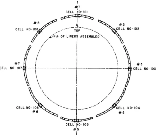 FIG.  6. Section of  liner ring showing position  of  earth pressure  cells. 