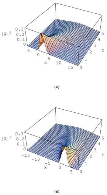 Figure 2.  Time evolution of the wave packet, |Ψ(x, t)| 2 . We have used a =  1,  A 0  =  1,  B 0  =  − 1,  m  =  1,  ħ =  1,  and  a 0  =  1