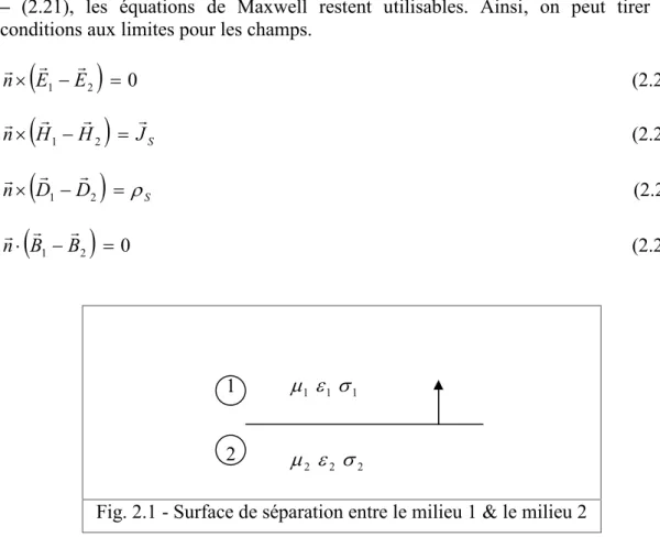 Fig. 2.1 - Surface de séparation entre le milieu 1 &amp; le milieu 2