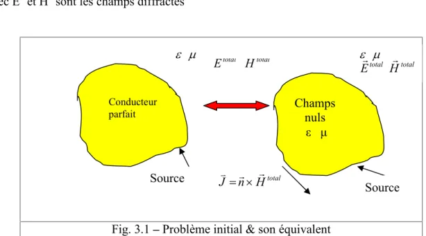 Fig. 3.1 – Problème initial &amp; son équivalent