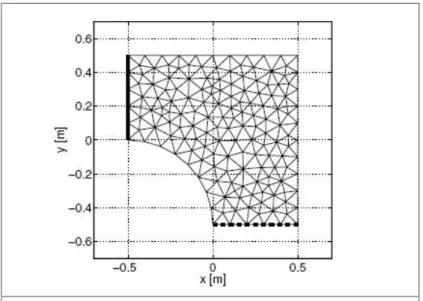 Fig. 3.2 – Maillage d’un domaine en éléments finis
