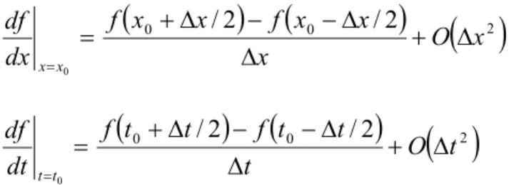 Fig. 4.2 – Cellule typique de l'algorithme de Yee. Localisation des champs électriques &amp; magnétiques