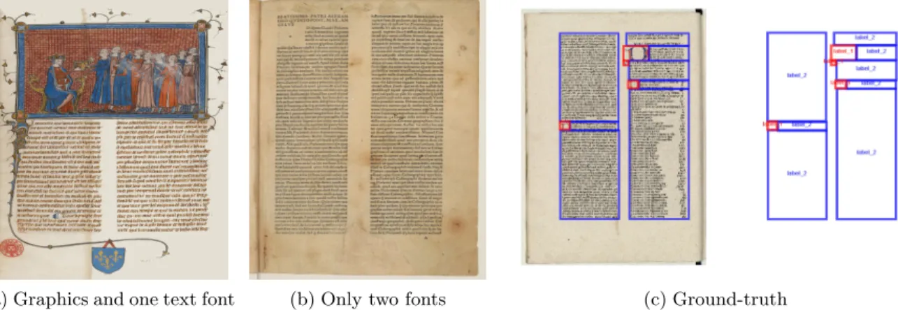 Figure 3), reflecting the challenges of our work to determine if texture features can segment efficiently graphical regions from textual ones on the one hand, and discriminate text in a variety of situations of different fonts and scales on the other hand