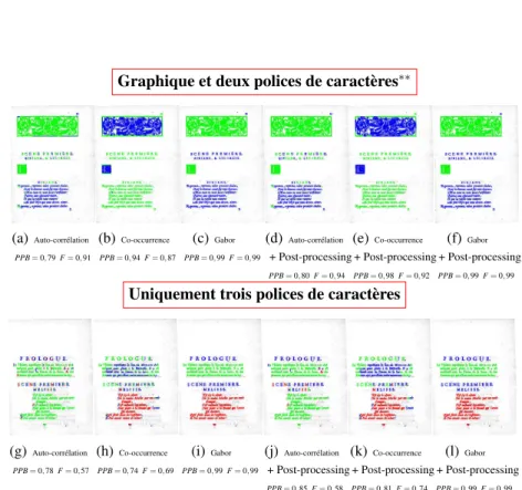 Graphique et deux polices de caractères ∗∗ (a) Auto-corrélation PPB =0,79 F =0,91 (b) Co-occurrencePPB=0,94F =0,87 (c) GaborPPB=0,99F = 0,99 (d) Auto-corrélation + Post-processing PPB =0,80 F =0,94 (e) Co-occurrence + Post-processingPPB=0,98F=0,92 (f) Gabo