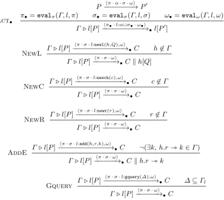 Fig. 4. Rules for auxiliary relation − → •