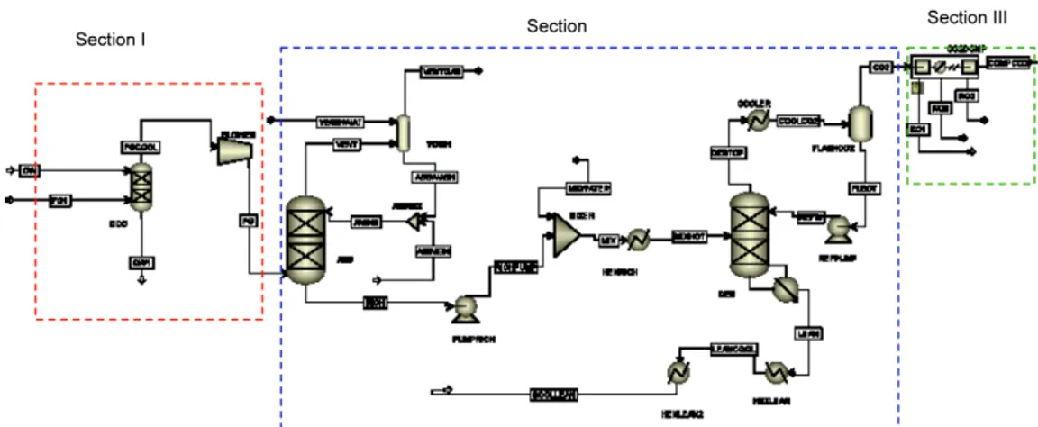 Figure 3: Schematic of ASPEN flowsheet 