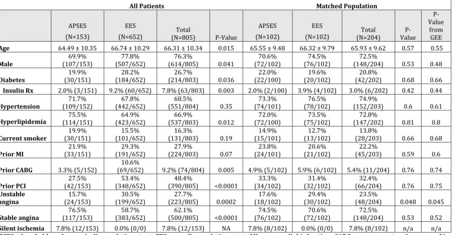 Table 1. Baseline patient characteristics 