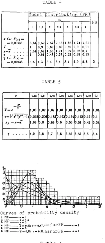 TABLE 4 Model Distribution (PR )\ Ct NR - I ＱＱｾＭｾＭＱＲＮｓ I I3 3,&amp;1 4 X -I'ur- FIx) = - = 0,00135 