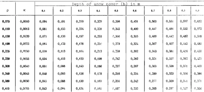 Table XI