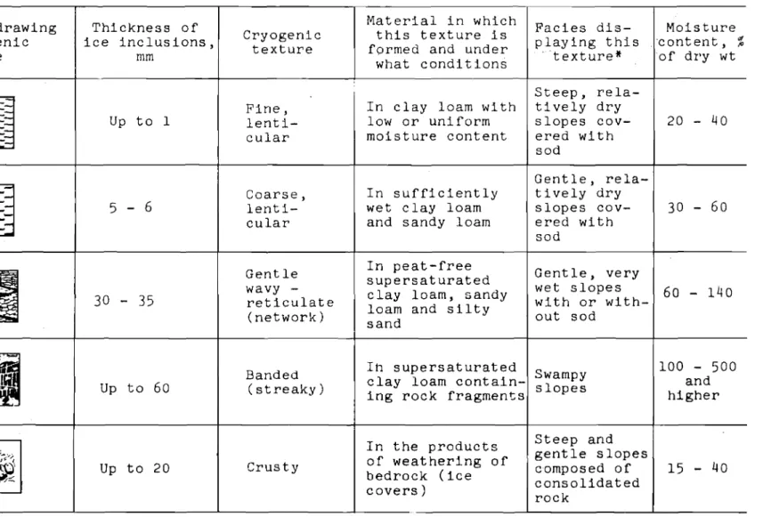 Table XIV