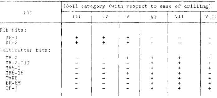 Table XXIII