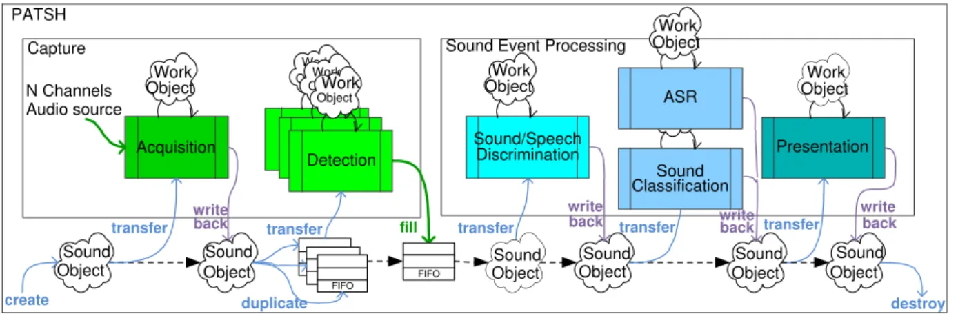 Figure 1: The PATSH architecture.