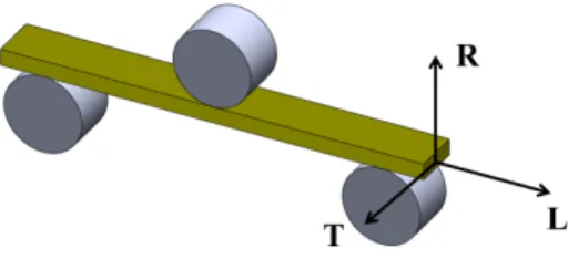 Figure 1 – Bending test specimen orientation, R – radial, L – longitudinal (axial),   and T – tangential directions  