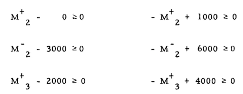 Table 2 - Linear Program for M