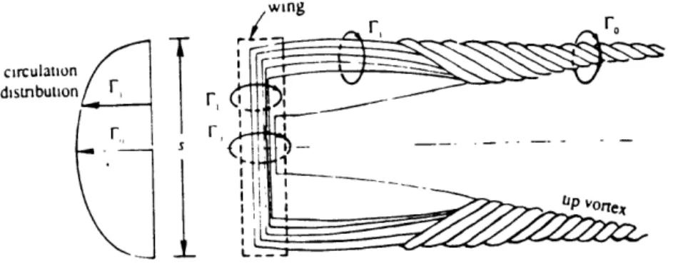 Figure  2-1:  Horseshoe  vortex  system  [26]