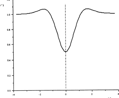 Figure  3-3:  Example  of  q-Vortex  axial  velocity  profile 27r
