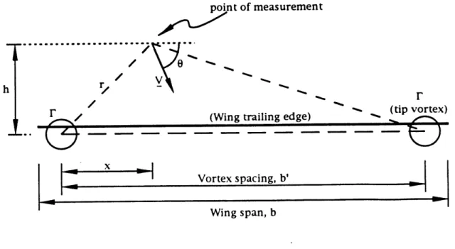 Figure  3-4:  Definition  of variables  in  flow  field  with  two  potential  vorticies