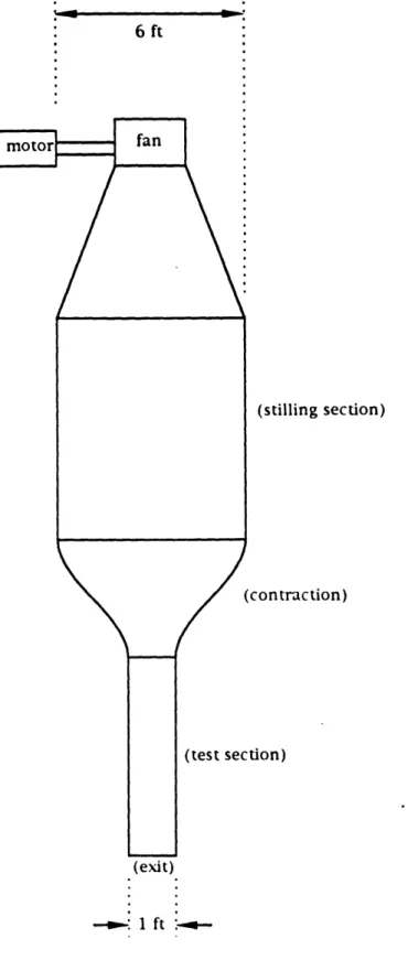 Figure  4.1:  Sketch  of wind  tunnel  plan  view