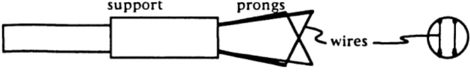 Figure  4-6:  X-wire  probe