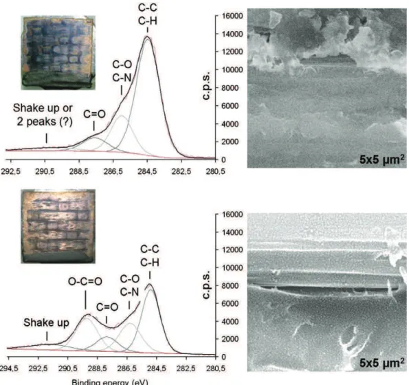 Fig. 4 shows the thickness of the Cu coating for different surface pre- pre-treatments, evaluated by XRD, as a function of the longitudinal position in the isothermal section of the reactor