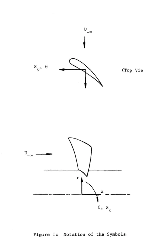 Figure  1:  Notation  of  the  Symbols