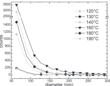 Fig. 4. AFM image of a CoO coating grown at 160 ◦ C.