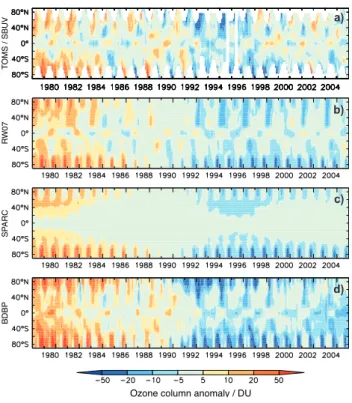 Figure 3. Total column ozone anomalies (with respect to 1979 to 2005) as a function of time 2 