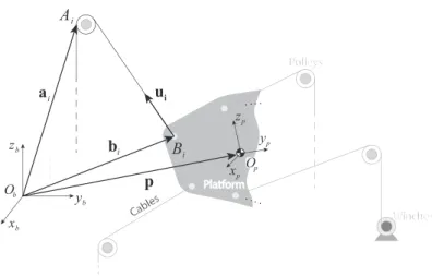 Fig. 1 Main geometric notation