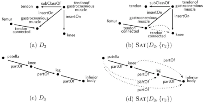 Figure 2: Triplestore examples