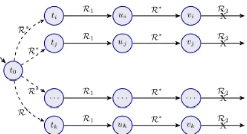 Fig. 3. A graph satisfying  (R 1 ⇒  ¬R 2 )
