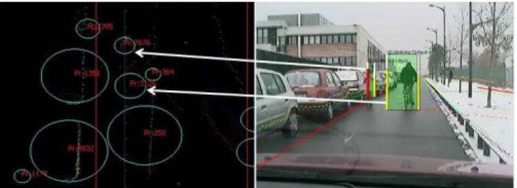 Fig. 1: Object detection system. The figure on the right is an image projection used for the visualization of two objects on the road.The left figure shows the circles encompassing all the detected objects