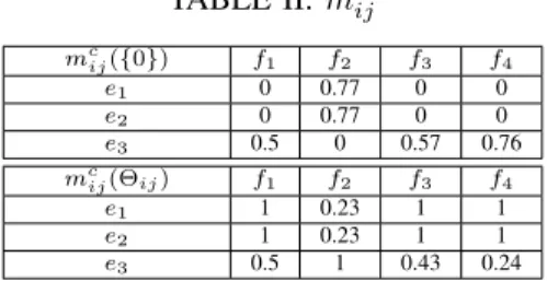 TABLE III: Contour functions pl ij . The two numbers on each cell are pl ij (1) and pl ij (0).