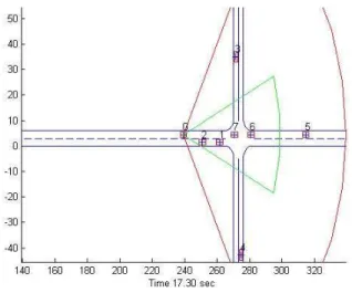 Fig. 6: Scenario at t=4.8s