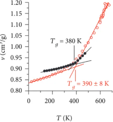 Figure 6: Calculated (Box#4, empty circles)) and experimental (full black circles) evolution of the speci ﬁ c volume v of the polymer as a function of temperature.