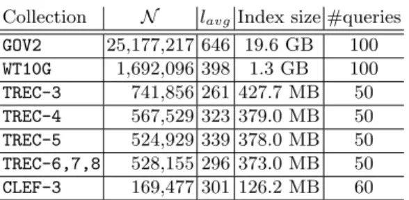 Table 3. Statistics of various collections used in our experiments, sorted by size.