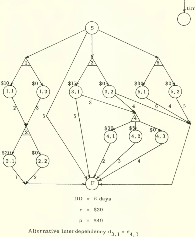 Figure 3. Sample Problem.