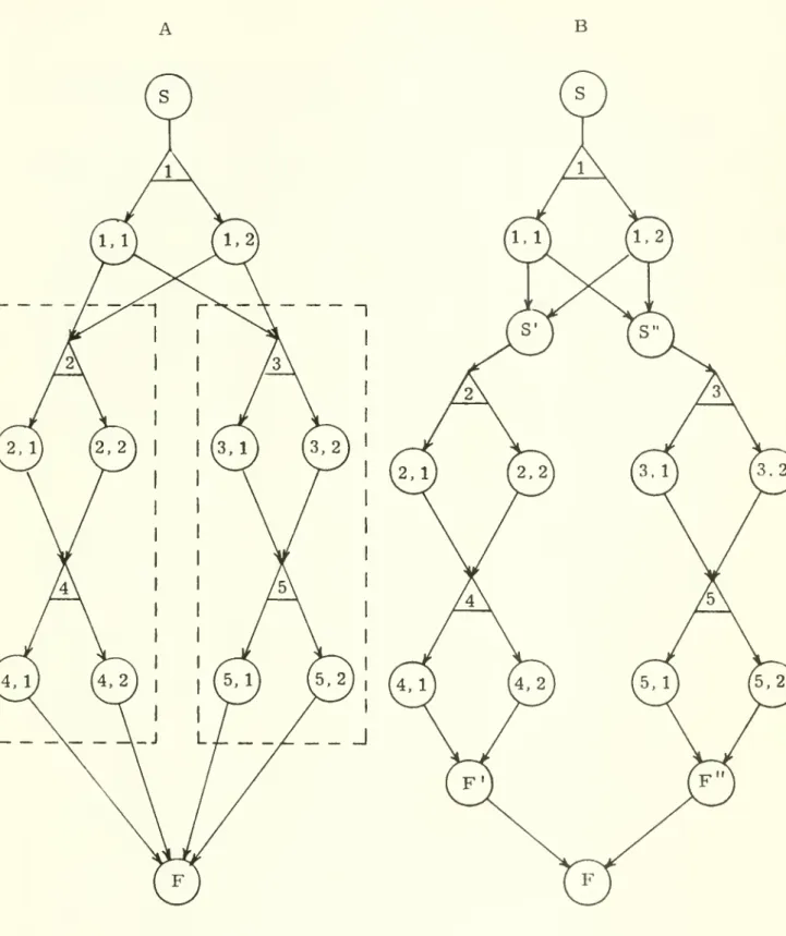 Figure 6. Decomposition of Project Networks