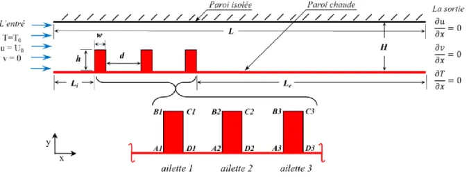 Table  II_1.  Les  propriétés  thermo-physiques  de  l’eau  et  des  nanoparticles  à  25°C  (Abu-Nada et al., 2008)