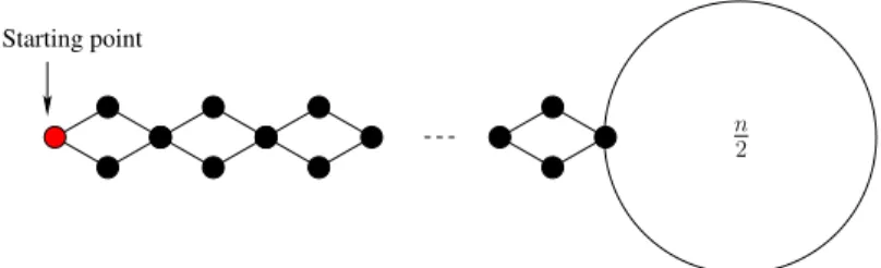 Fig. 5: Difficult graph for the Star-method