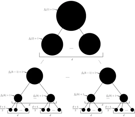 Fig. 6: Lower bound for the Mixed-method