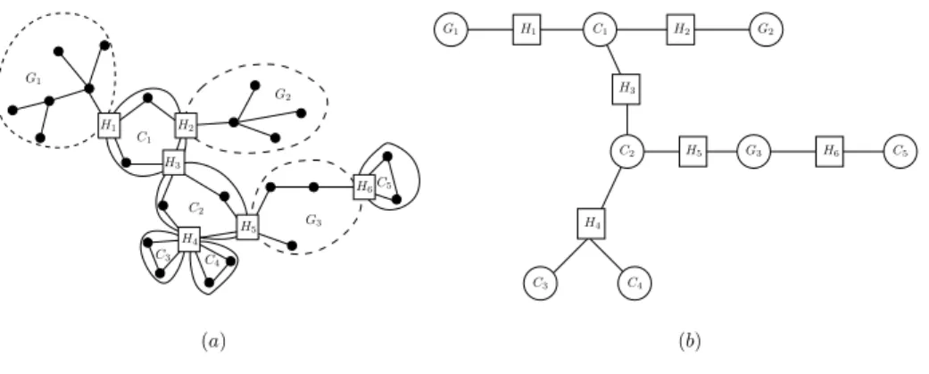 Fig. 2: Tree representation of a cactus