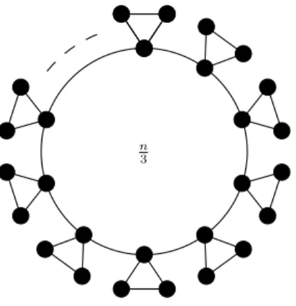 Fig. 3: Difficult graph for the Chain-method