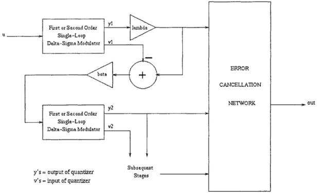 Figure  1.3:  MASH  Delta-Sigma Modulator